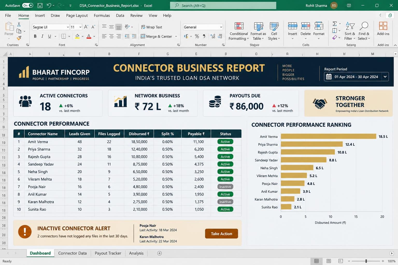 Connector Business Report — Excel dashboard preview