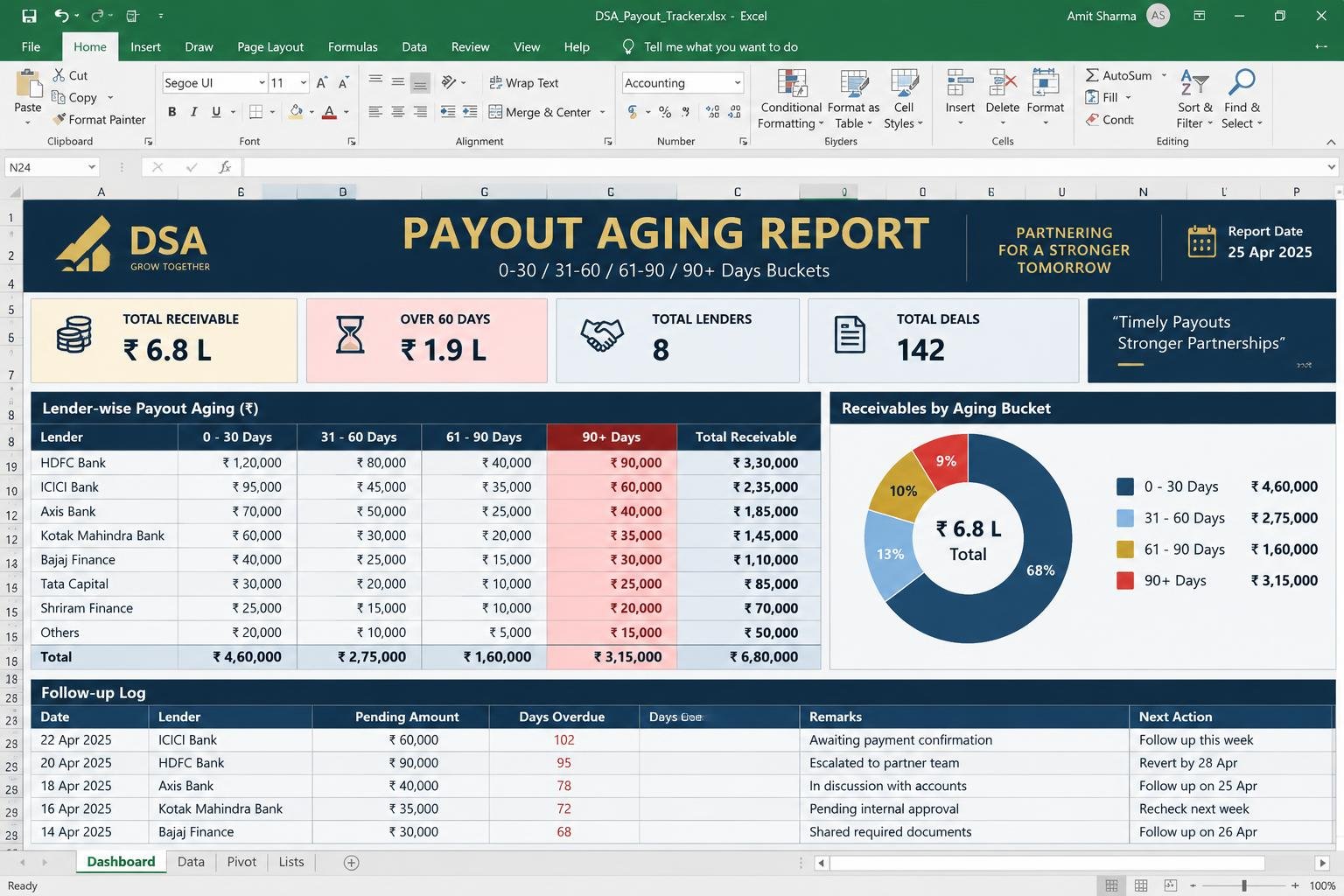 Payout Aging Report — Excel dashboard preview