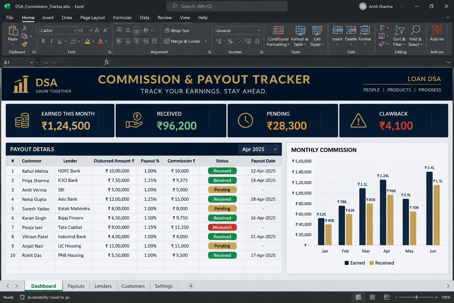 Commission & Payout Tracker — Excel dashboard preview