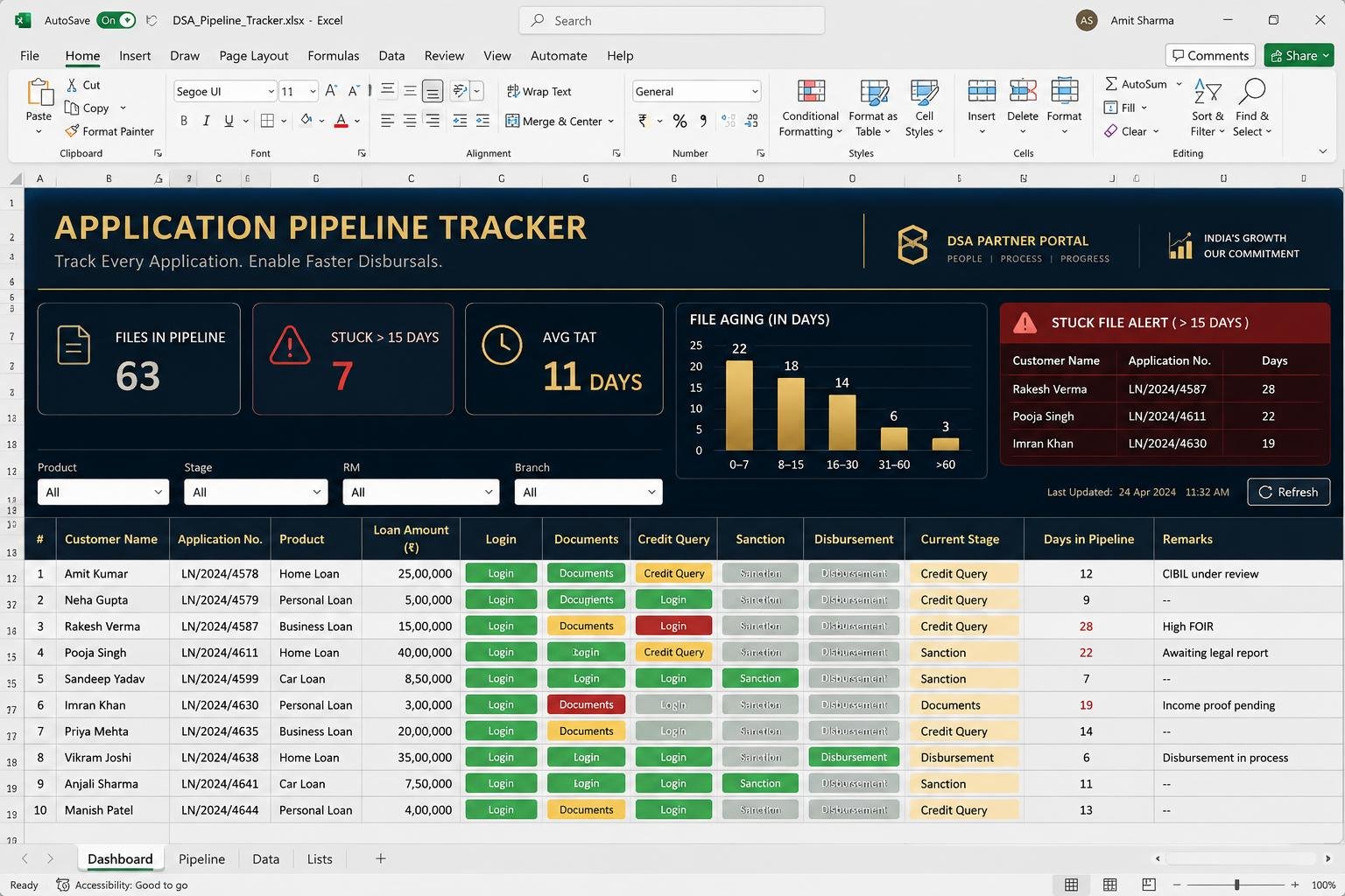 Application Pipeline Tracker — Excel dashboard preview
