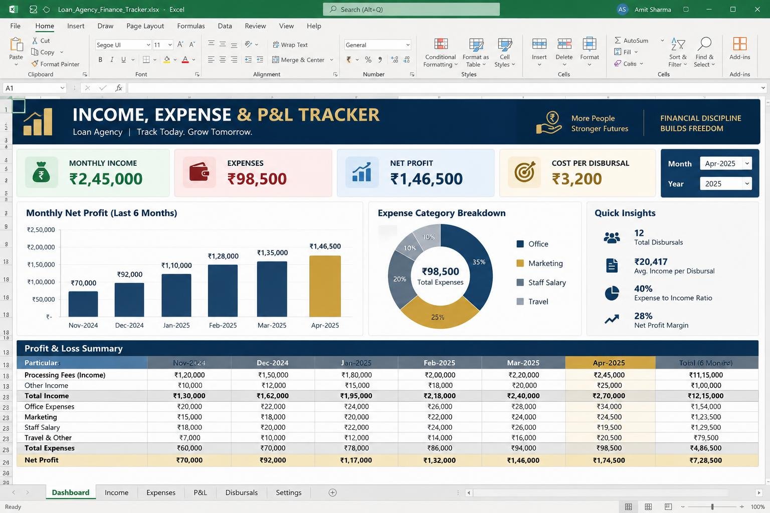 Income, Expense & P&L Tracker — Excel dashboard preview